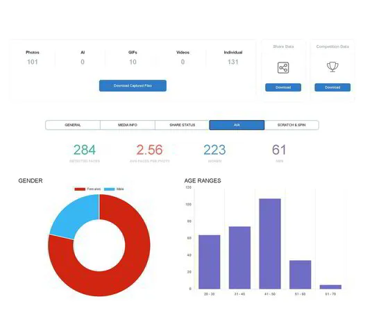 event analytics for a corporate event